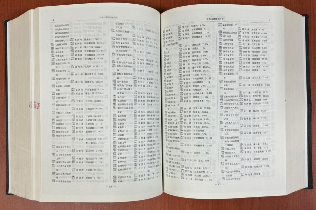 잡저기설류기사색인 (雜著記說類記事索引) 인명색인 전2권 완질 / 1982년 / 한국정신문화연구원