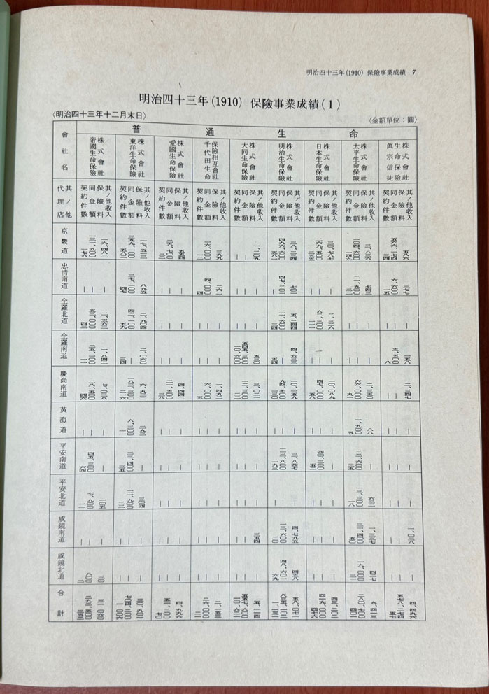 조선보험통계연보 1910-1943년 / 손해보험사료 제1권 부록 / 대한손해보험협회 / 1987년 초판 / 큰책/ 457페이지