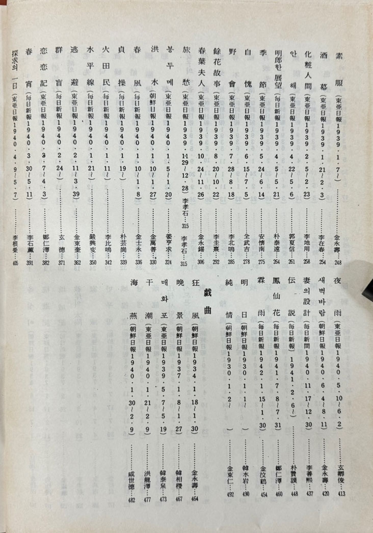 원본 신문연재소설전집 1930년대~1940년대 1~5 전5권 완질 영인본 / 1999년 깊은샘