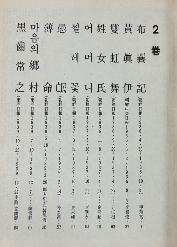 원본 신문연재소설전집 1930년대~1940년대 1~5 전5권 완질 영인본 / 1999년 깊은샘