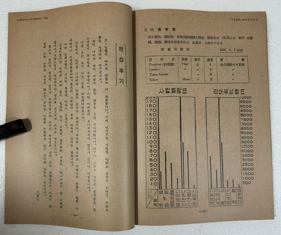 수원문화 1958년 8월 창간호 영인본