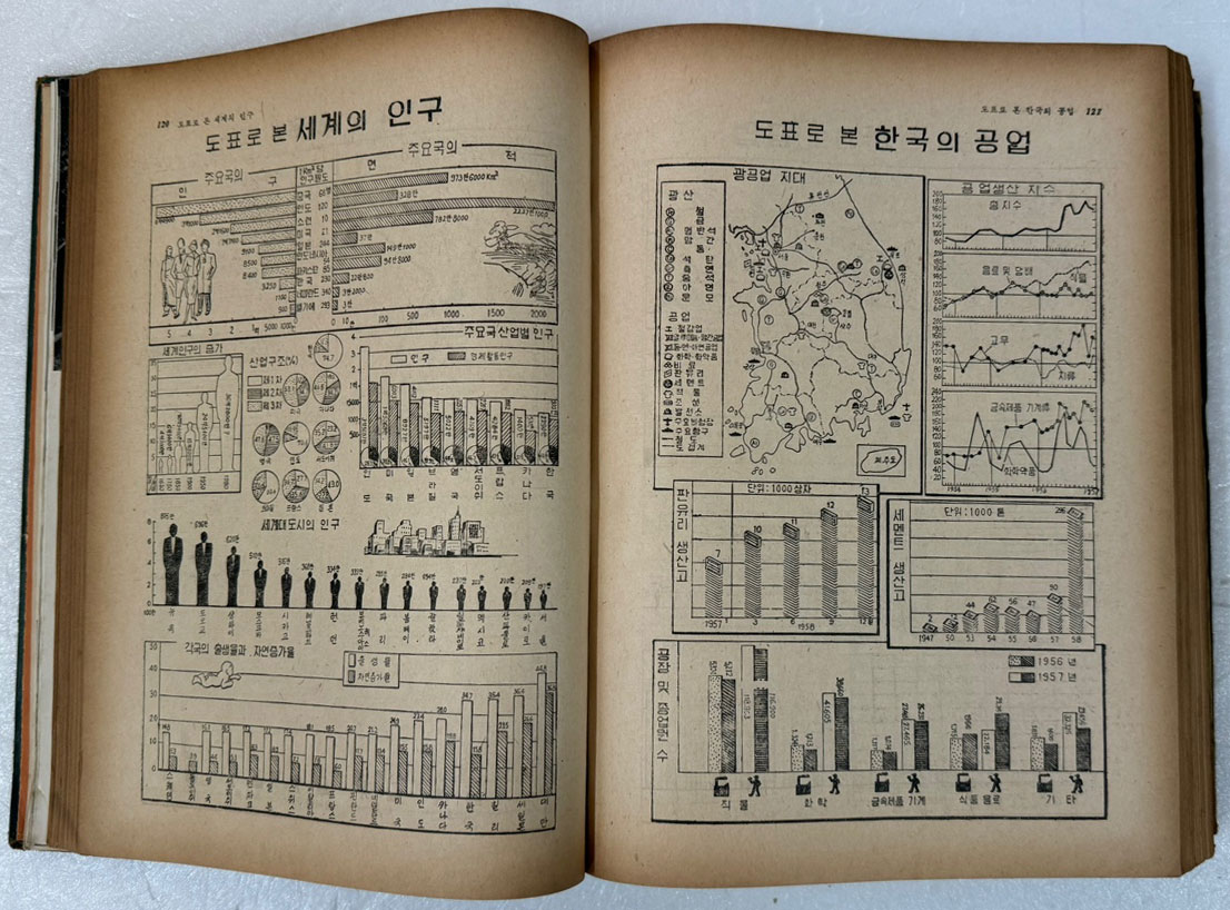 학생년감 학생연감 1960 / 1959년 1월 ~ 1959년 12월 수록 / 1960년 초판본 / 936페이지 / 학원사 / 큰책