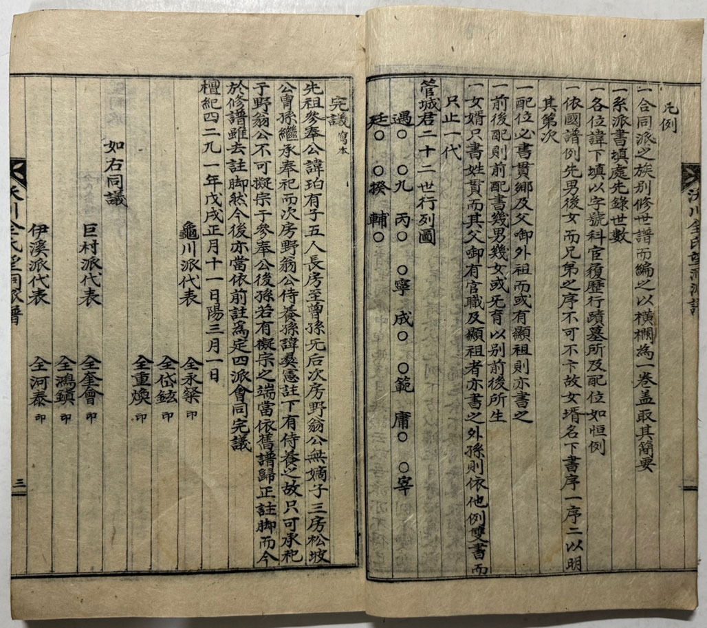옥천전씨망동파보 전 / 1958년 무술년 / 겹장 80장