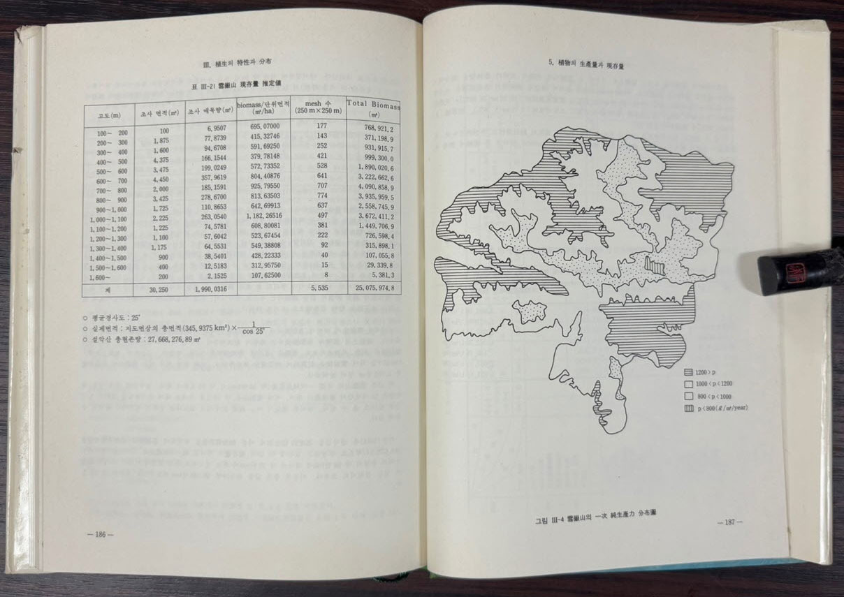 자연보전지구 설악산의식생 / 임양재. 백순달 / 중앙대학교출판부 / 1985년 초판 / 199페이지