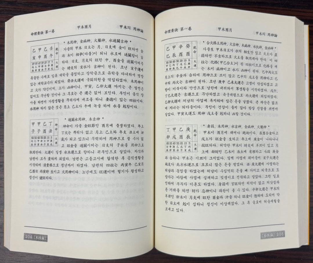 명리요결 제1권 목성론 / 김원희 / 청관 / 2010년 개정판 / 429페이지