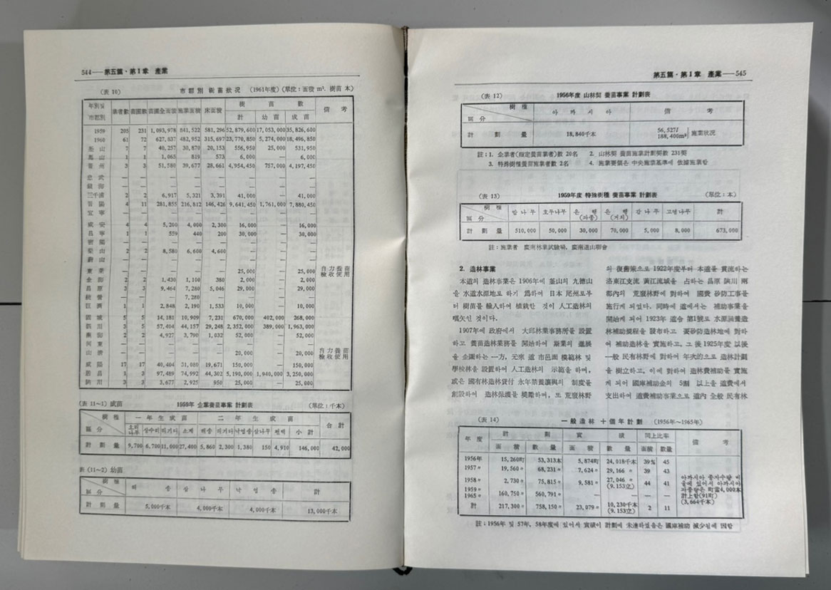 경상남도지 중권 / 경상남조지편찬위원회 / 1963년 초판 / 1180페이지