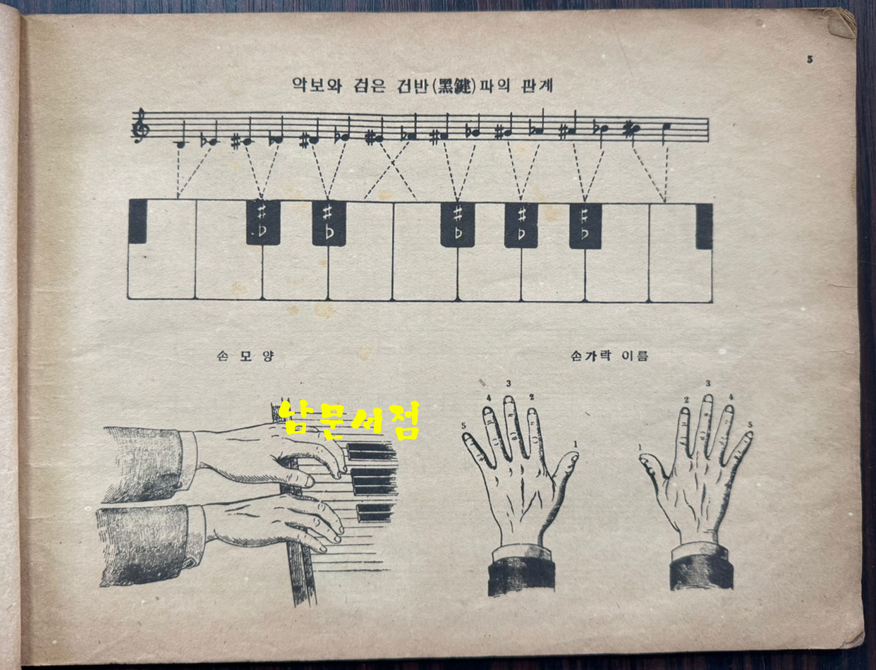 풍금 올갠교본 / 서울국민음악연구회발행 / 1954년 초판본 / 56페이지