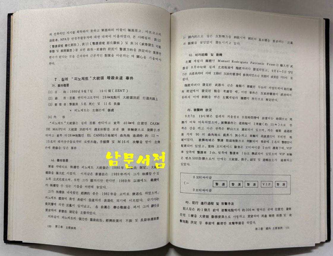 경호사례집 / 대통령경호실 / 안현태 / 1987년 초판 / 281페이지